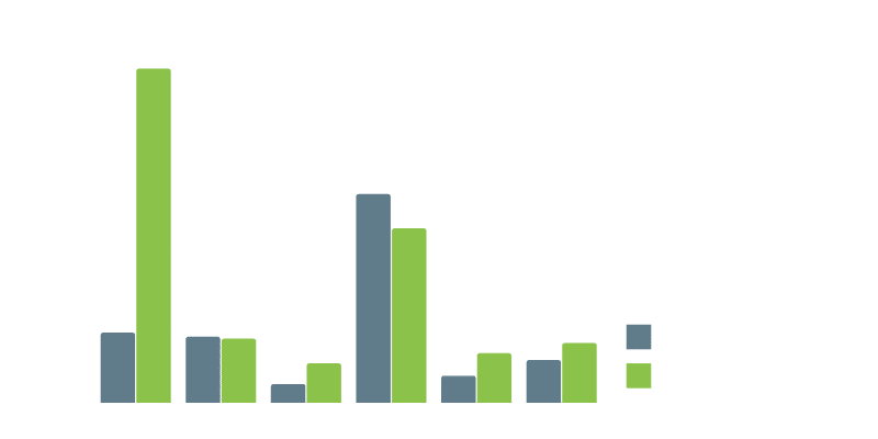 Konflikte im Arbeits- und Wirtschaftsleben: Streiktage in Deutschland. Streiks führen immer wieder zu hohen Konfliktkosten.