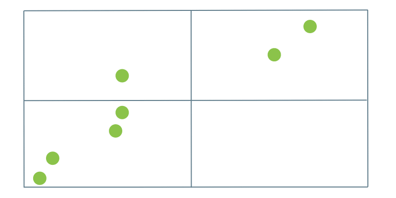 7 Möglichkeiten zur Konfliktlösung.